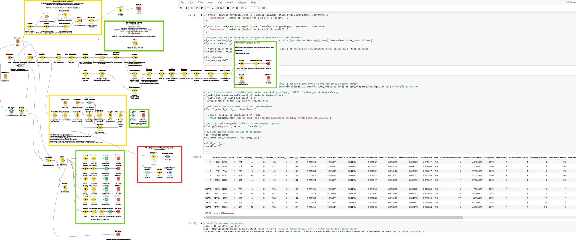 Data Mining Cup 22: Eindruck KNIME und Python-Notebook