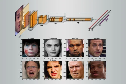 Facial Expression Recognition Thumbnail